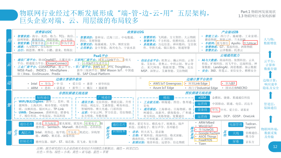 小米物联网业务布局研究报告课件.pptx_第3页