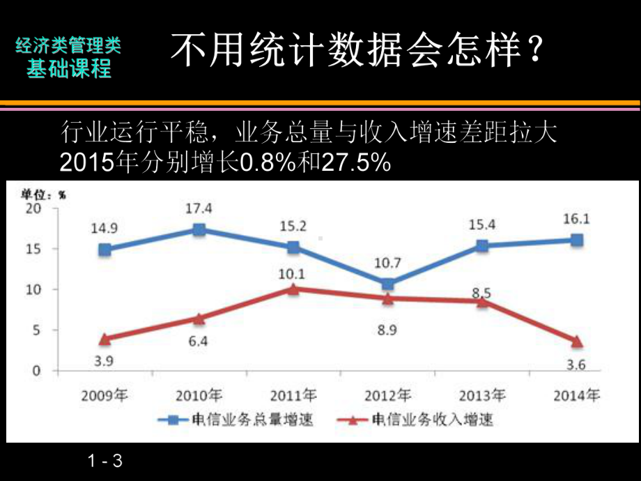 应用统计学-第一章绪论-学生版课件.ppt_第3页