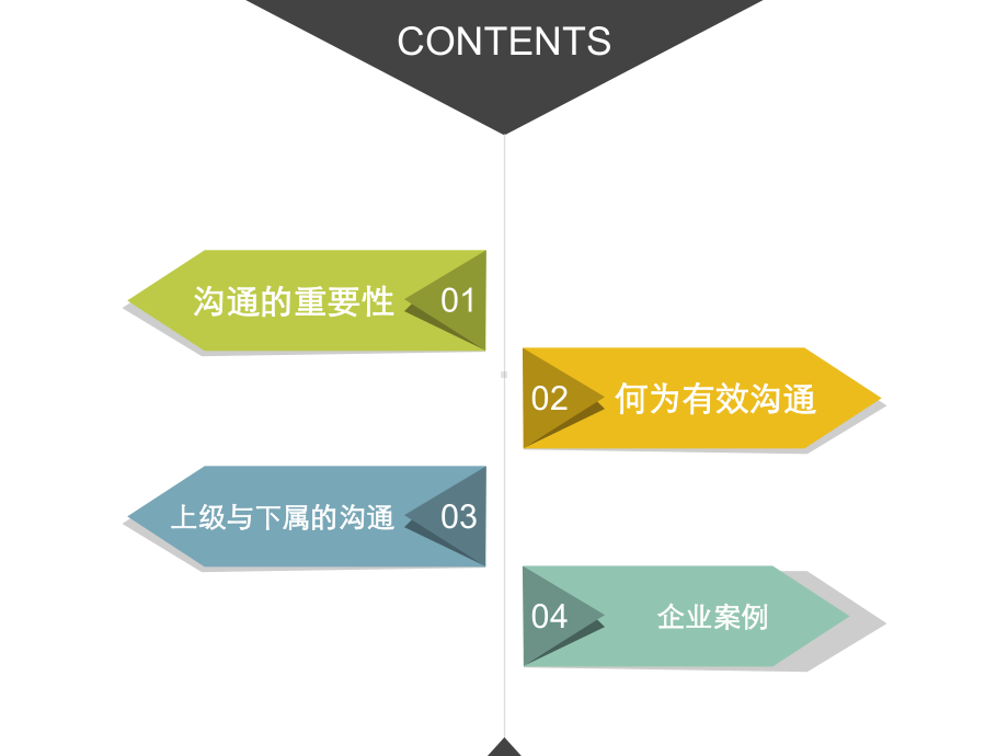 中层管理者沟通技巧培训课件.pptx_第3页