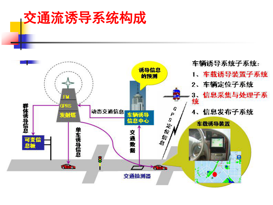 智能运输系统关键技术-8538课件.ppt_第2页