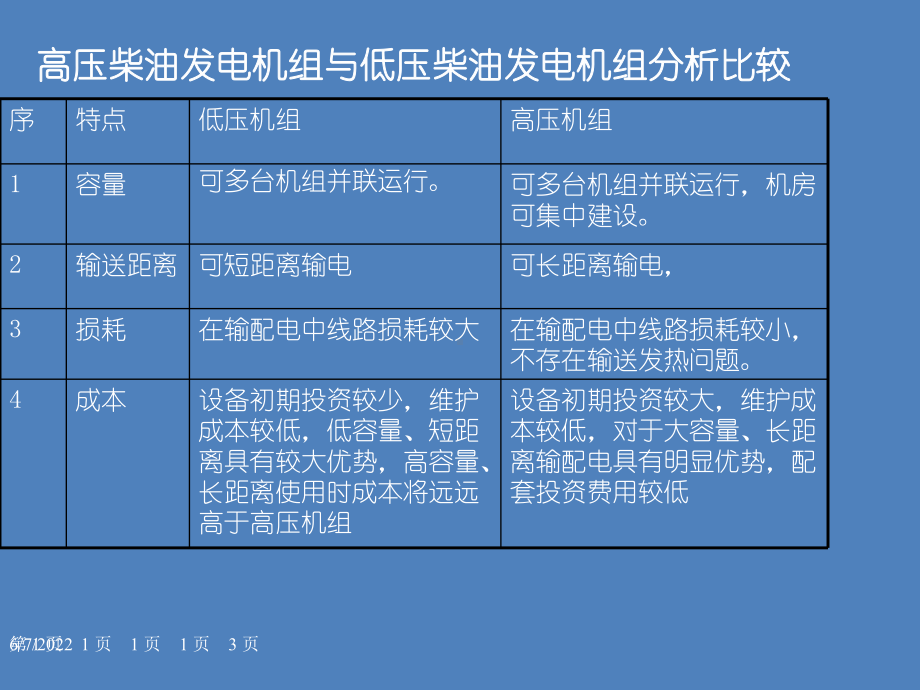 高压柴油发电机组原理和特性介绍课件.ppt_第3页