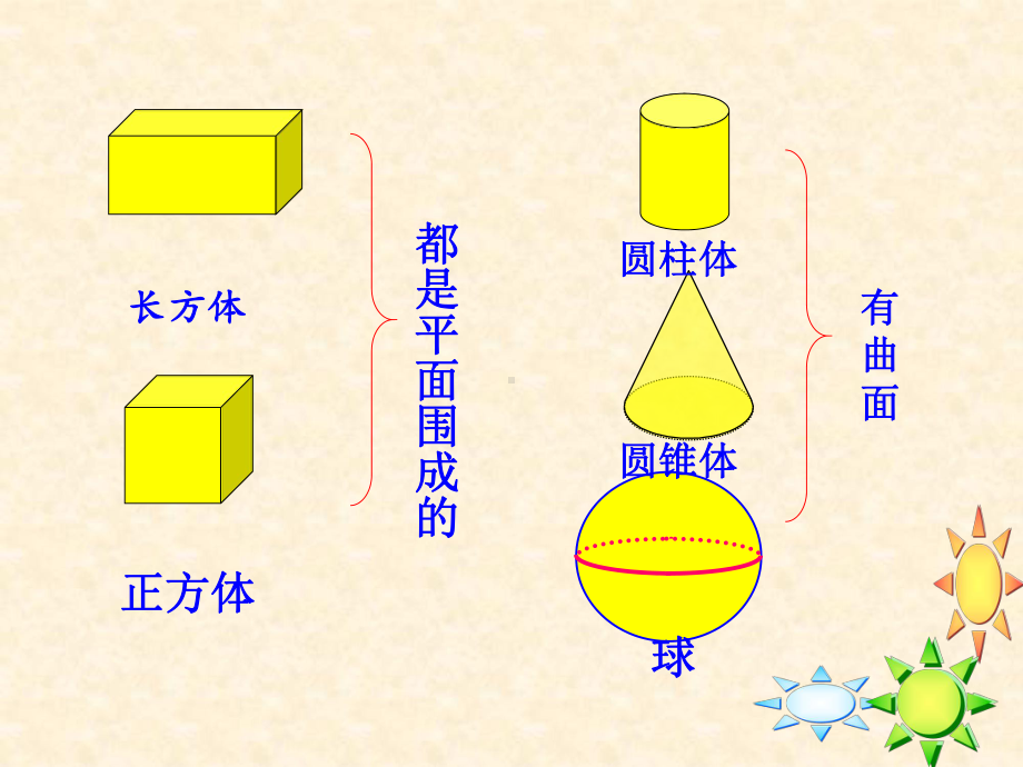 人教版小学数学六年级下册总复习-立体图形复习课课件.ppt_第2页