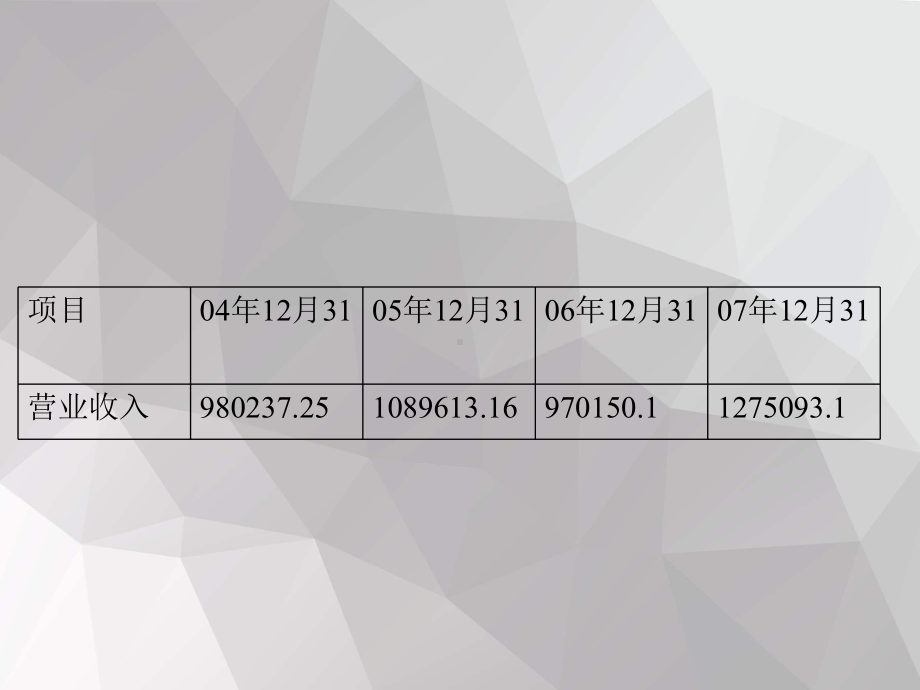 财务发展能力分析课件.ppt_第3页