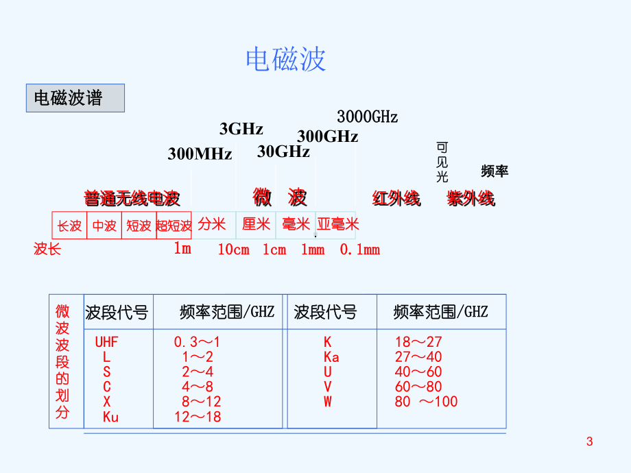 微波滤波器基础知识课件.ppt_第3页