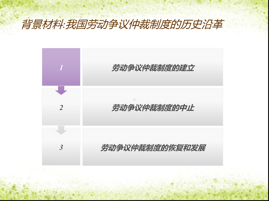 省人力资源和社会保障厅劳动人事争议调解员培训班课课件.ppt_第2页