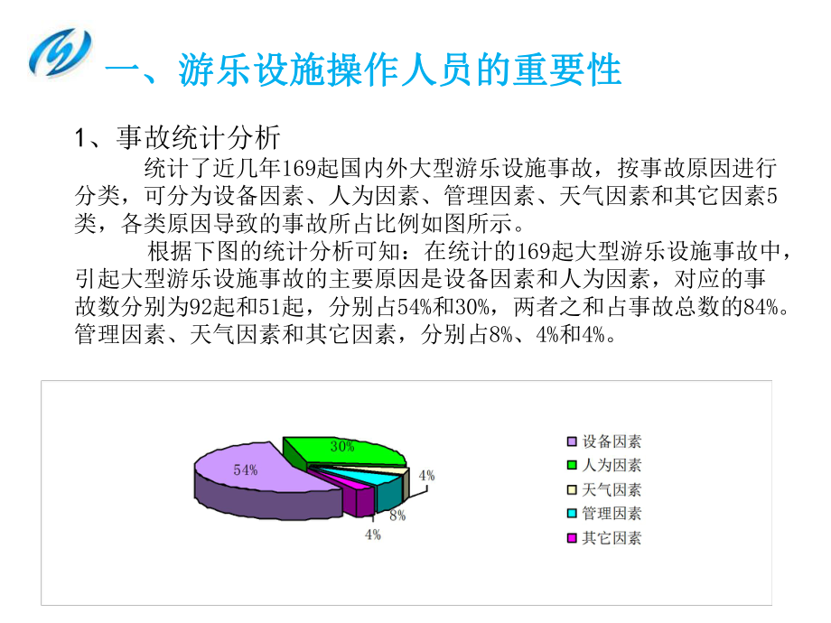 大型游乐设施操作人员培训课件.ppt_第3页