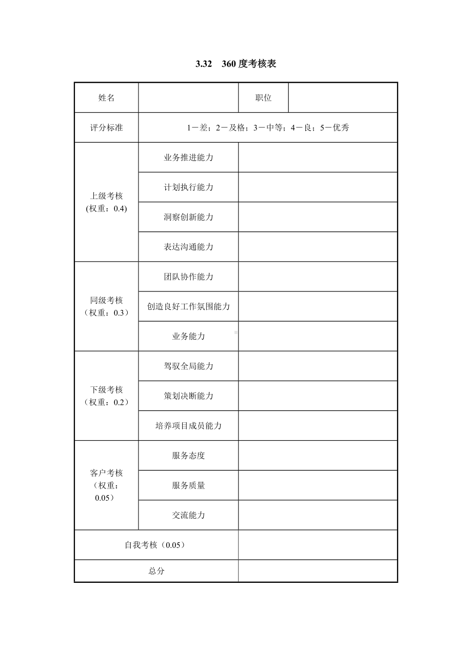 360度考核表（实用版）.doc_第1页