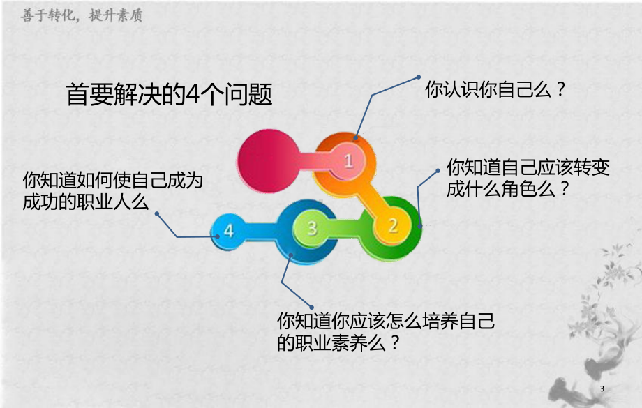 新入职员工角色转变及职业素养训练PPT资料54页课件.ppt_第3页