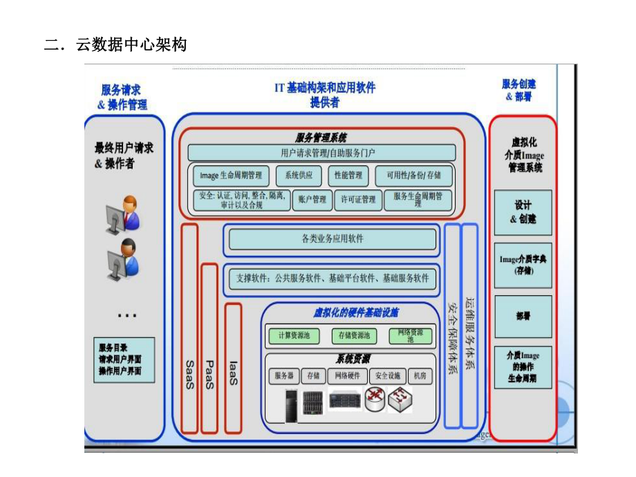 云计算中心机房简介课件.ppt_第3页