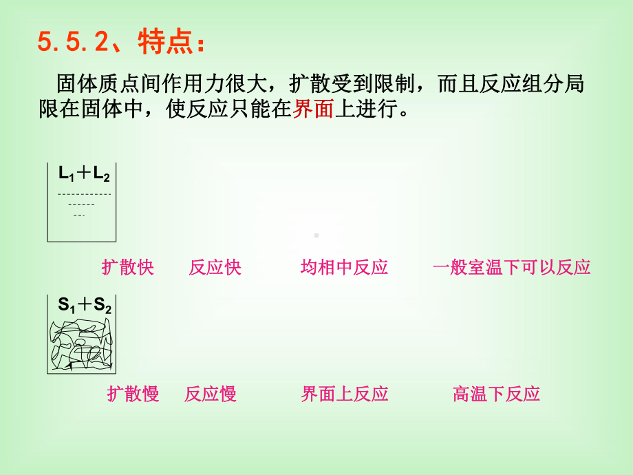 材料化学5.5-固相反应分析课件.ppt_第3页