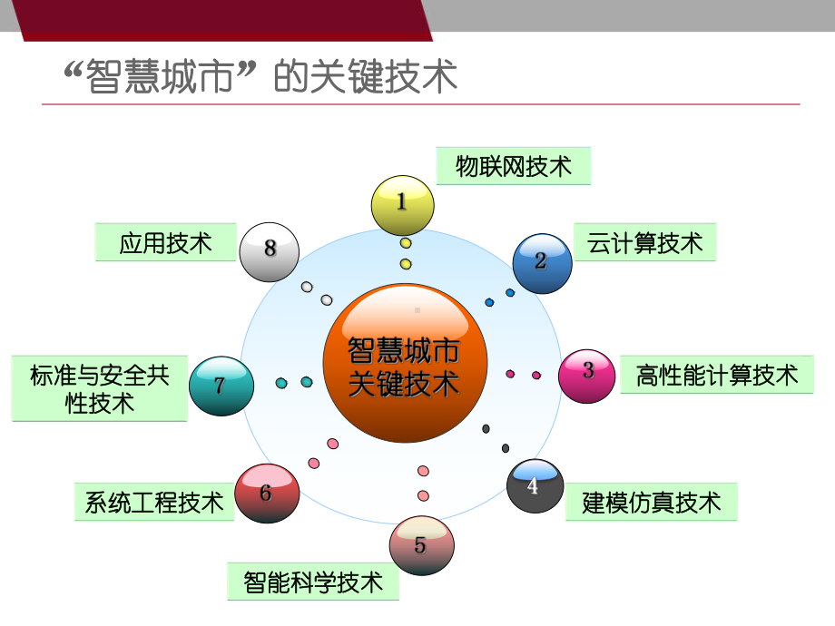 智慧城市的关键技术介绍课件.pptx_第2页