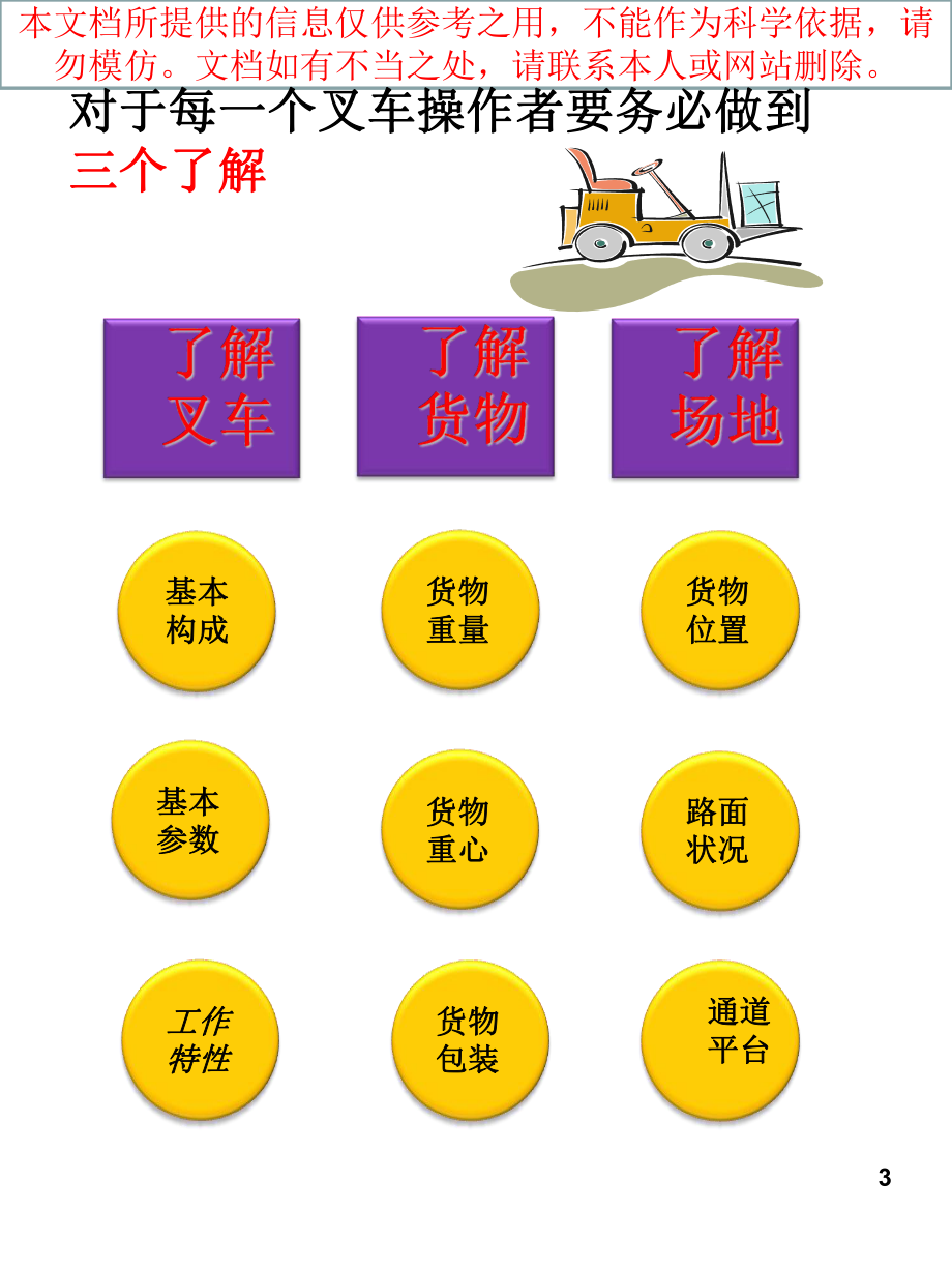 叉车安全操作专业知识讲座课件.ppt_第3页