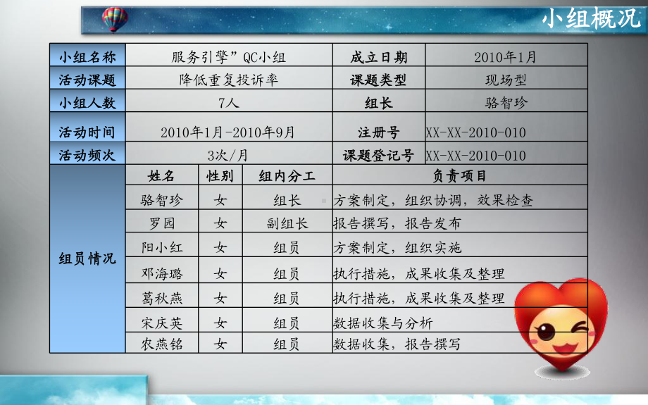 降低重复投诉率优秀QC成果课件.ppt_第2页