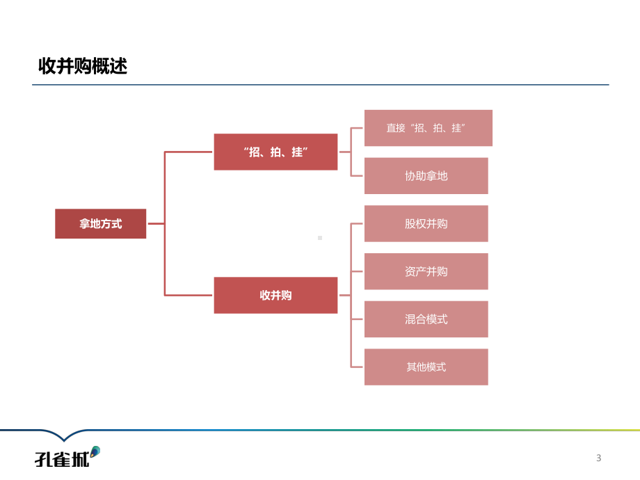 标杆房企XX住宅收并购税务培训课件.pptx_第3页