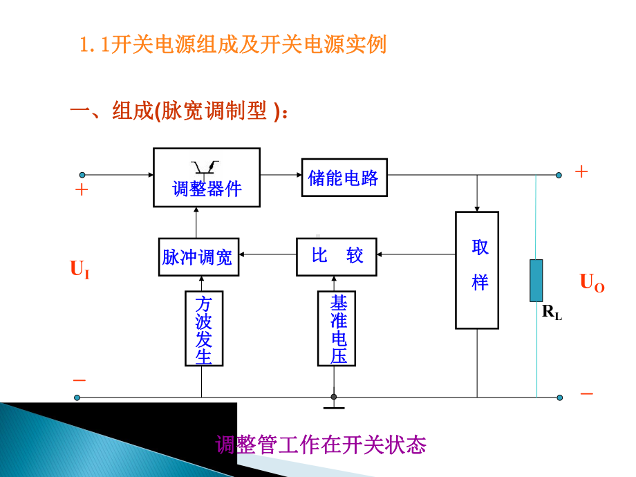 开关电源的基础知识课件.ppt_第3页