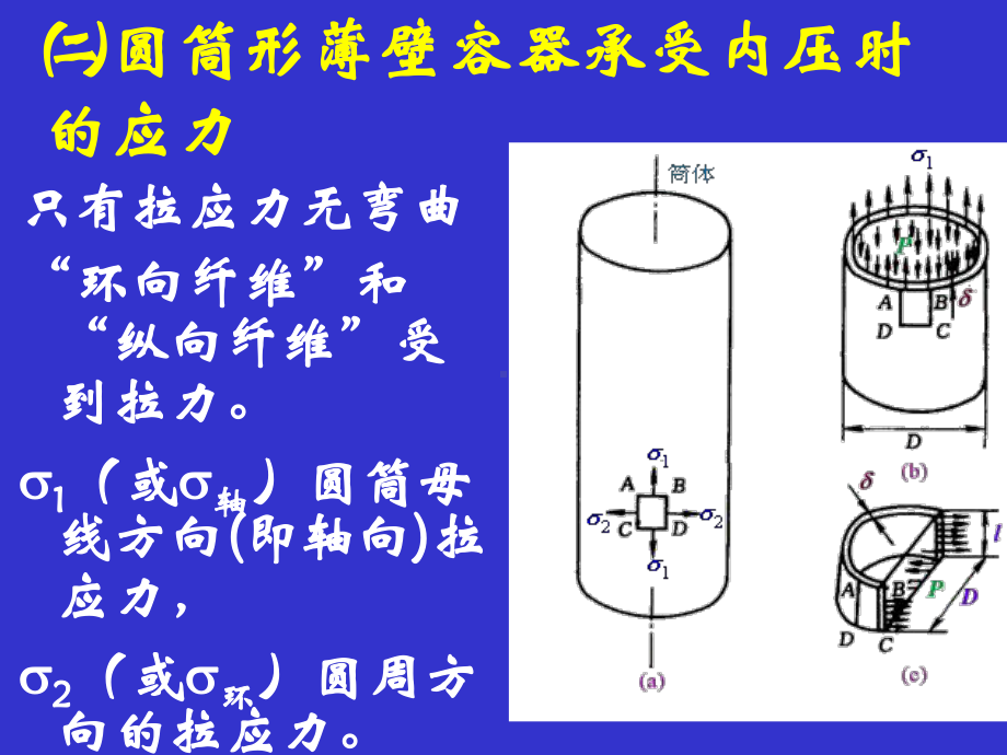 圆筒内压计算课件.pptx_第2页