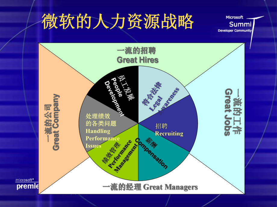 微软绩效管理系统流程中英文课件.pptx_第3页