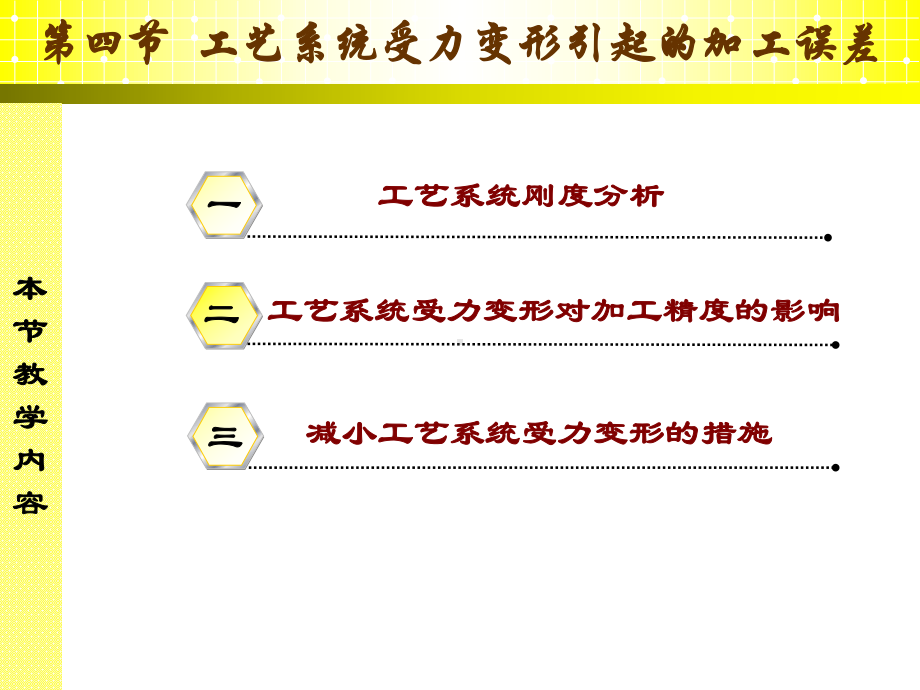 7.4工艺系统受力变形引起的加工误差2--精品课件.ppt_第3页