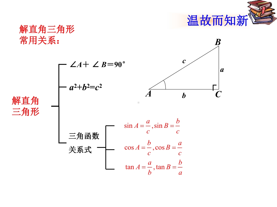 28.2解直角三角形-应用举例课件.ppt_第2页