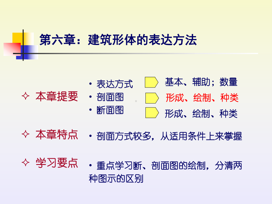 §6-建筑形体的基本表达方法汇总课件.ppt_第2页