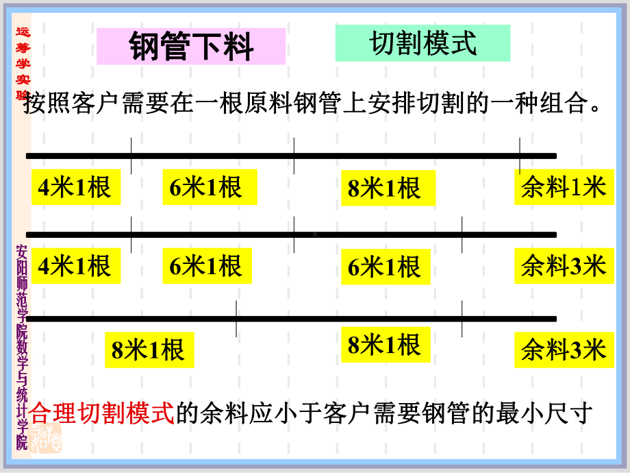 LINGO模型实例及求解分析课件.ppt_第3页