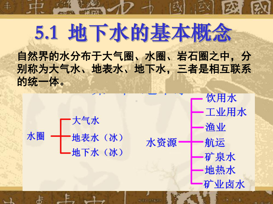 建筑工程-地下水课件.ppt_第3页