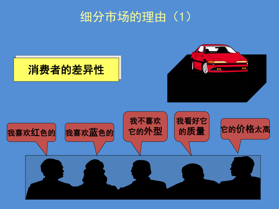 市场细分概述课件.ppt_第3页