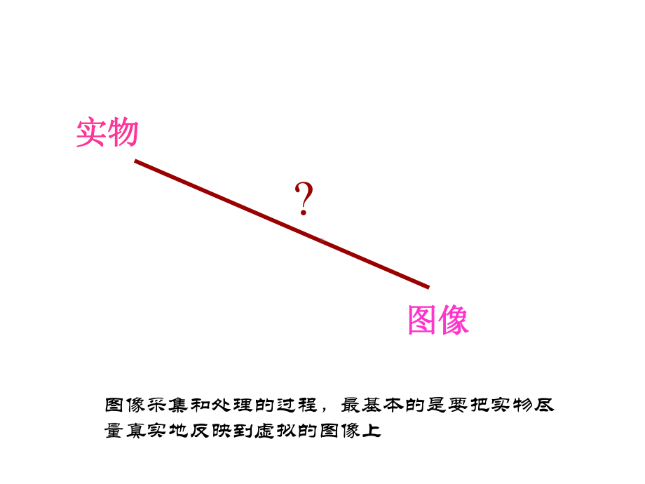 光电成像技术课件.ppt_第3页