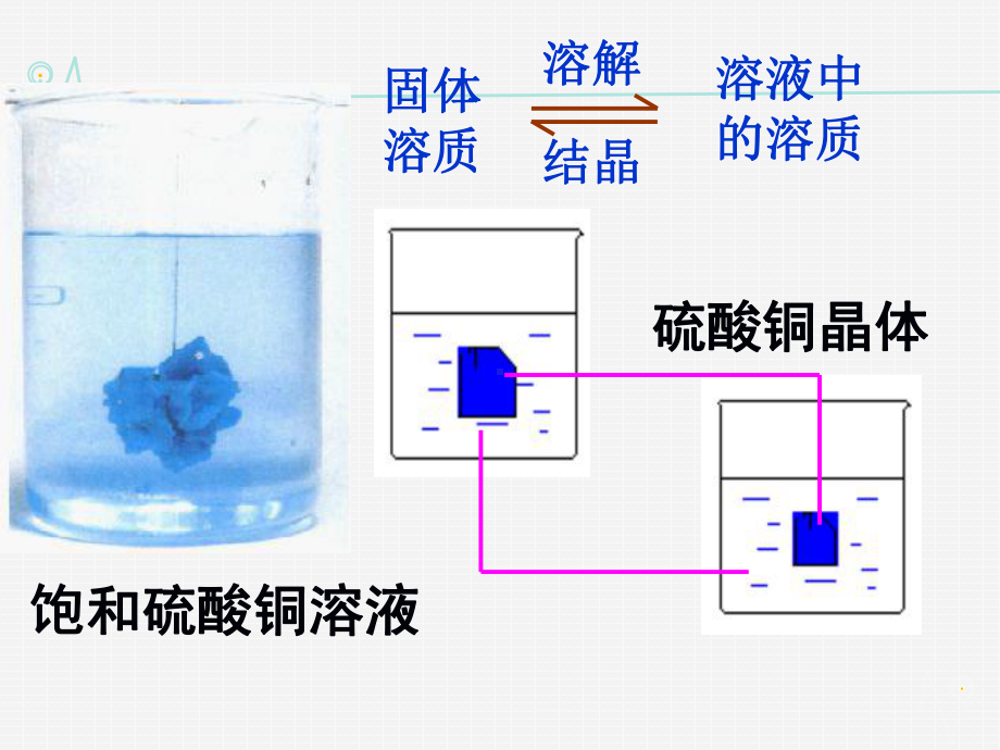 2.3化学平衡课件.ppt_第3页