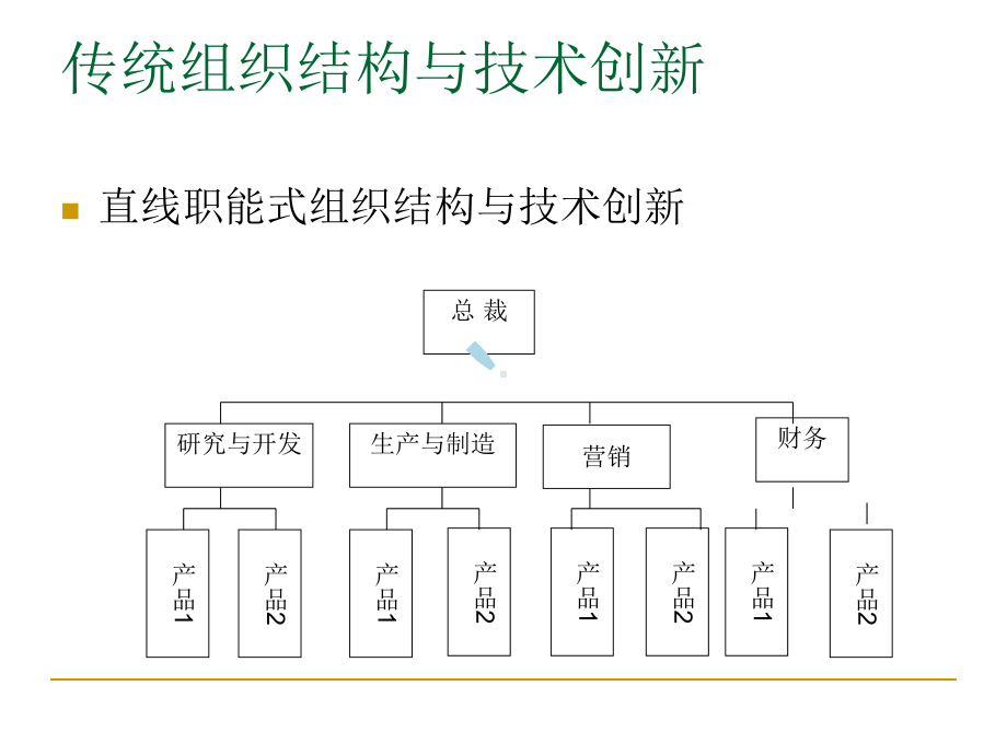 组织结构与技术创新课件.ppt_第2页