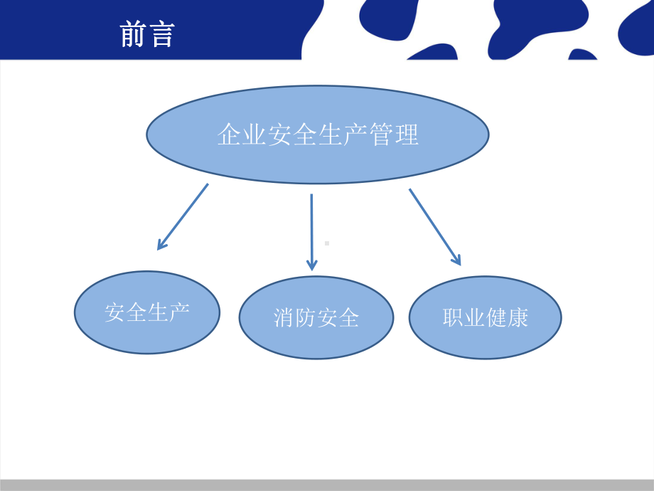 企业安全生产管理培训教材课件.ppt_第2页