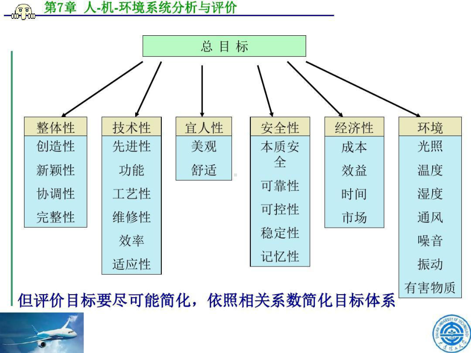 人-机-环境系统分析与评价共77页课件.ppt_第3页