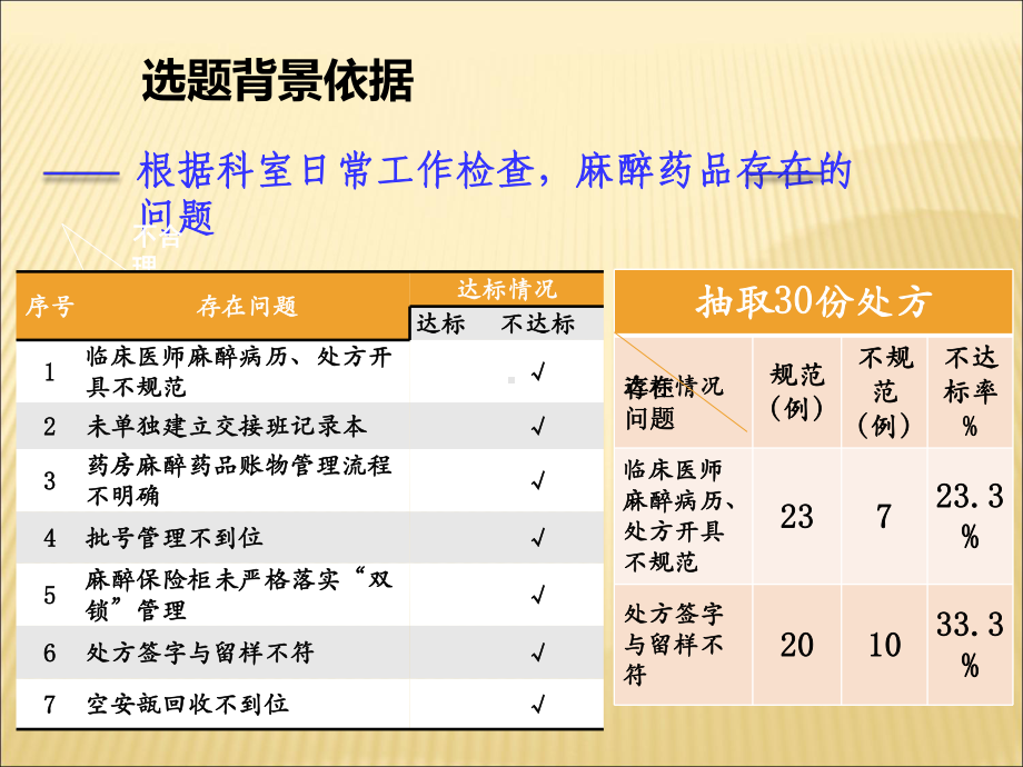 运用PDCA循环持续改进麻醉药品的规范管理PPT课件.ppt_第2页