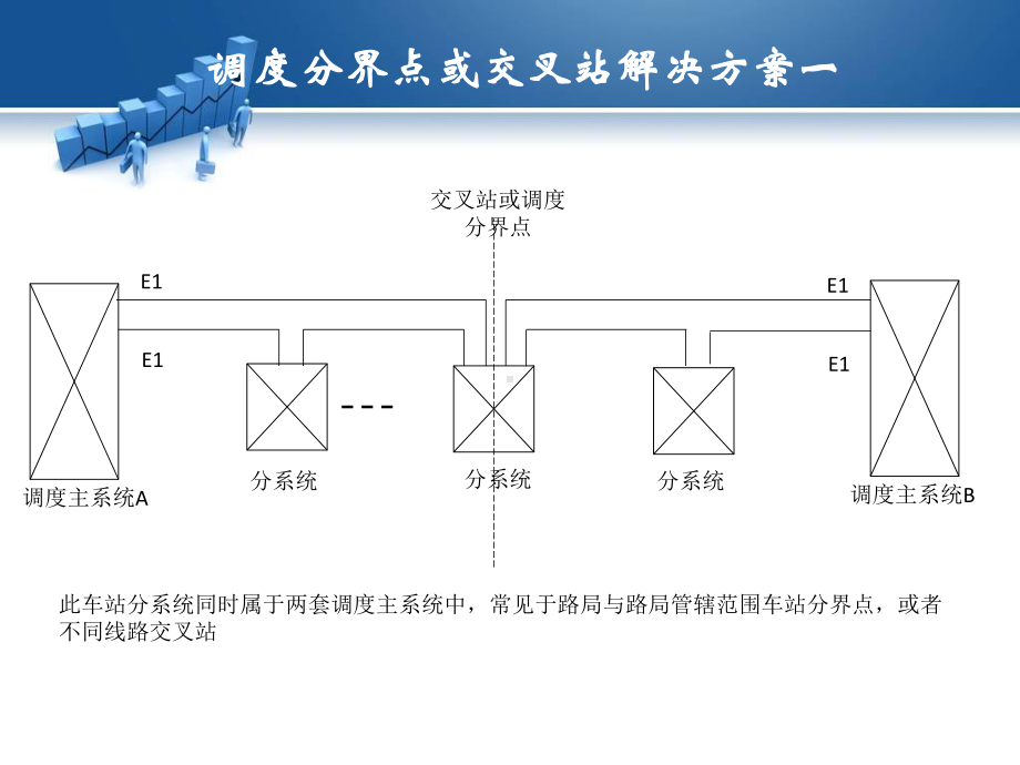 数字调度通信：飞鸿98调度设备分析课件.ppt_第2页