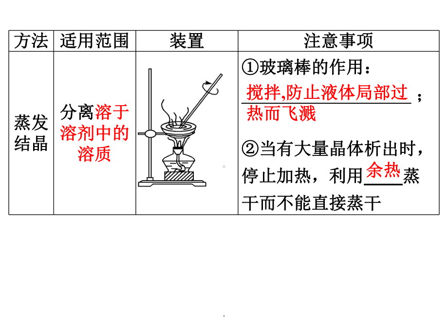 物质的分离与提纯(结晶)课件.ppt_第3页