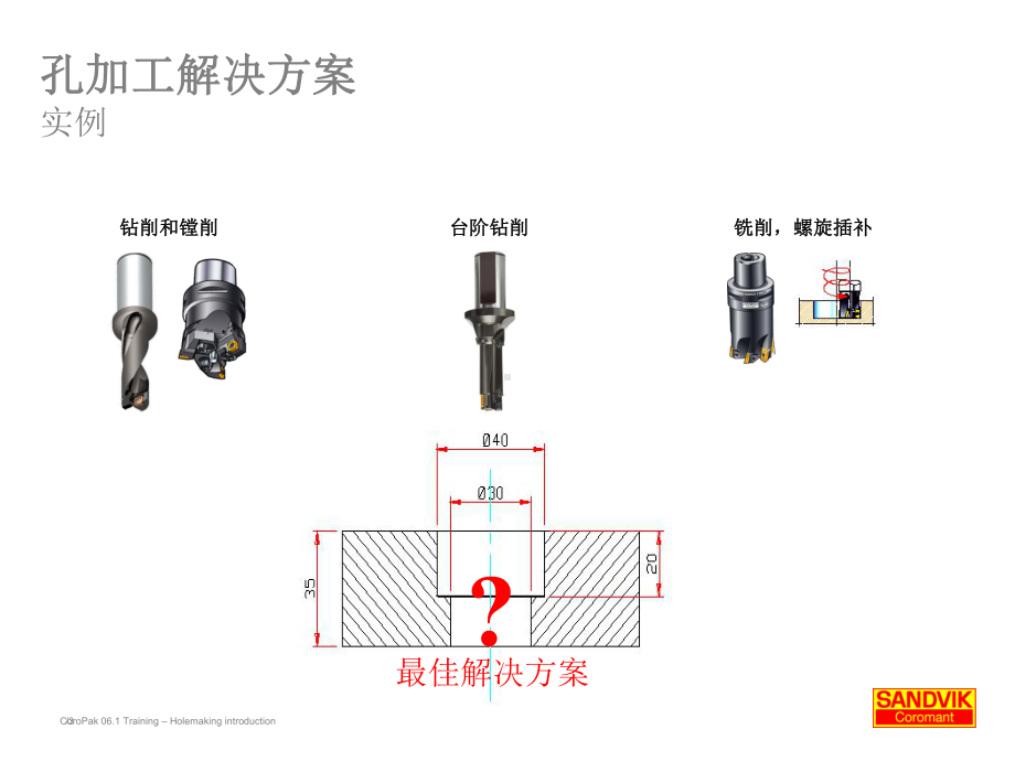 孔加工技术概述课件.ppt_第3页