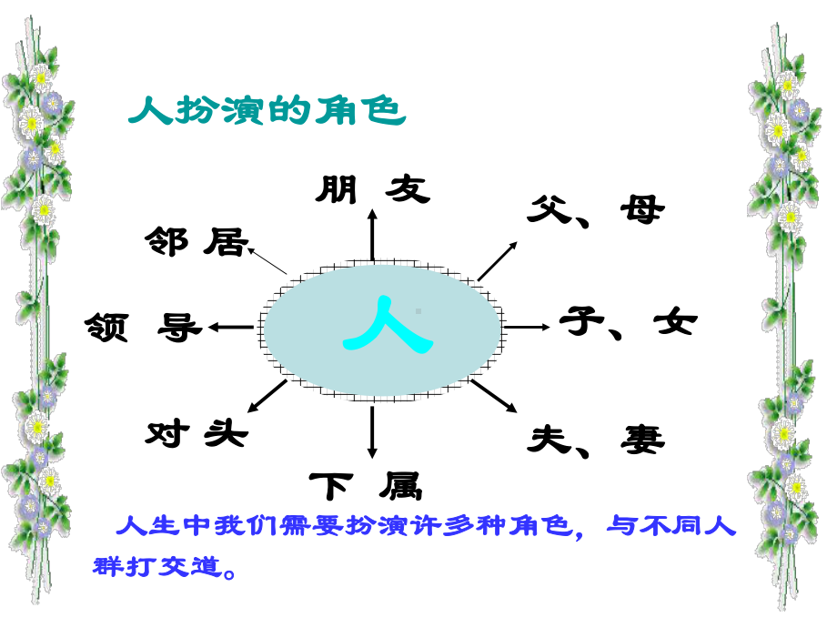 人际吸引人际关系课件.pptx_第2页