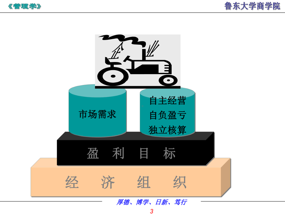 [管理学]第一讲管理学概述课件.ppt_第3页