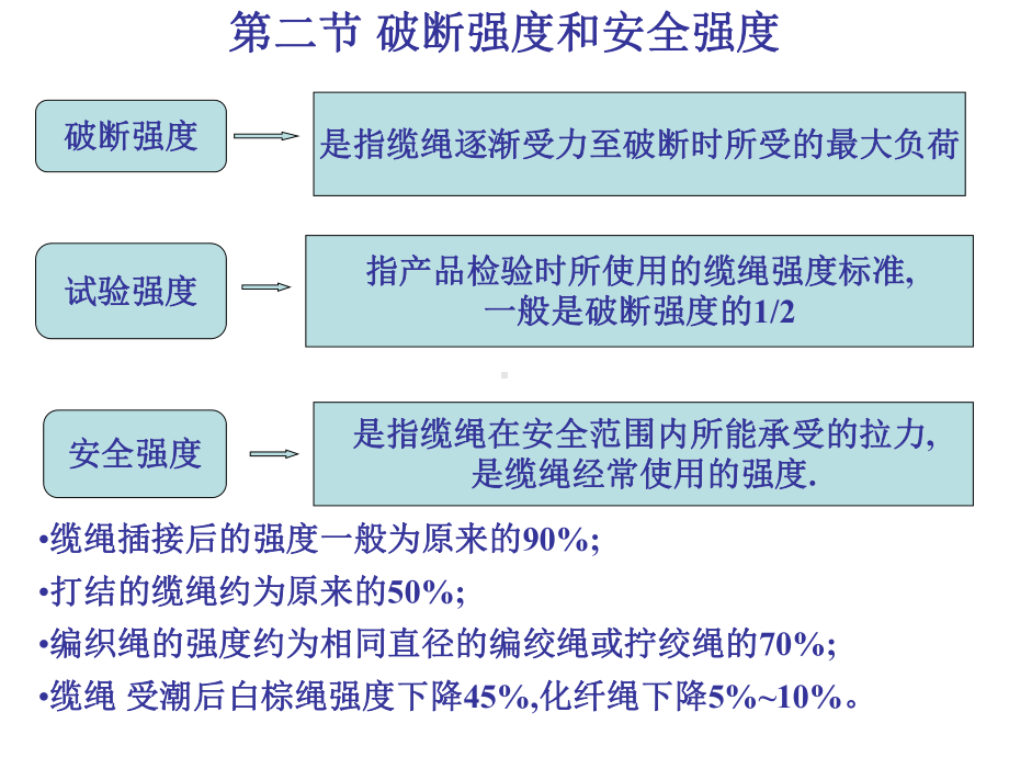 值班水手工艺部分课件.pptx_第3页