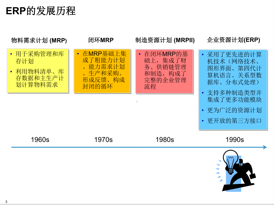 ERP基础知识培训--文本资料课件.ppt_第3页