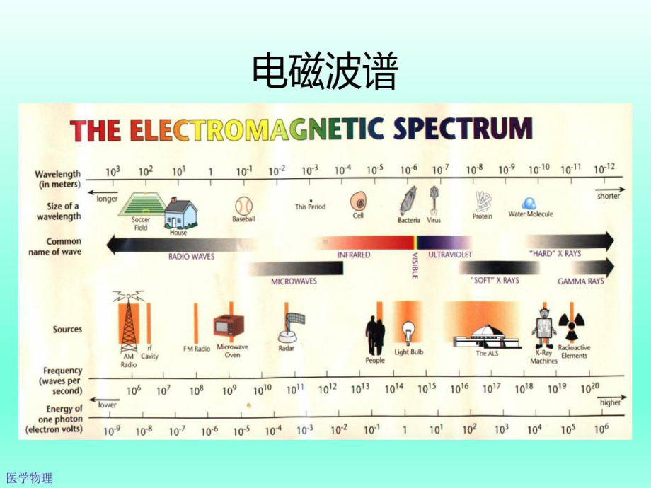 医用直线加速器原理共90页课件.ppt_第3页