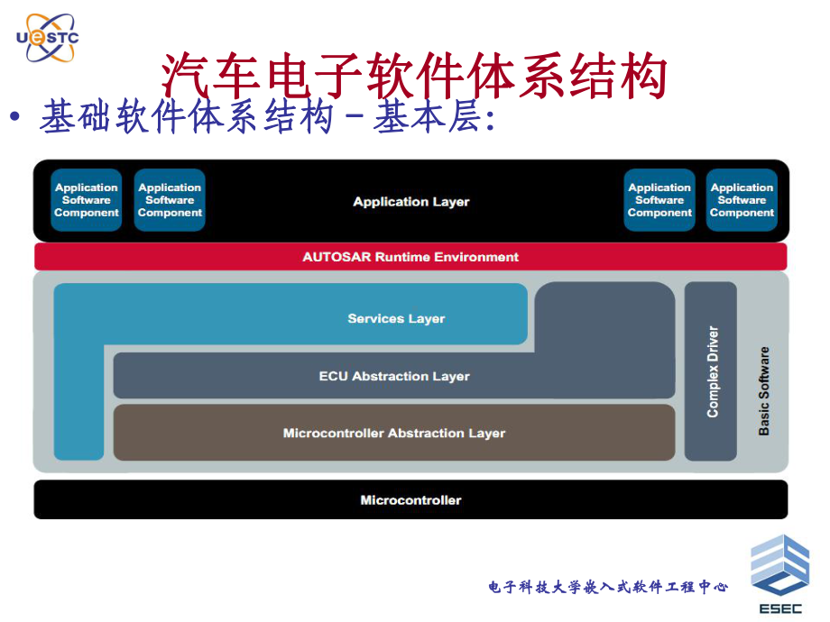 汽车电子嵌入式驱动软件结构课件.ppt_第3页