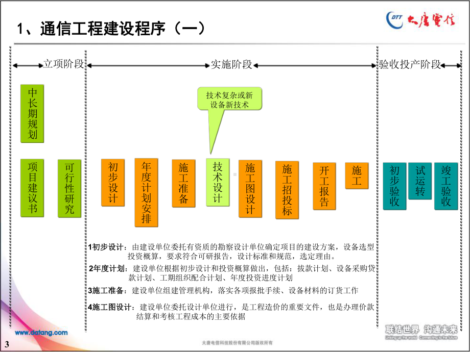 通信与广电管理实务课件.ppt_第3页