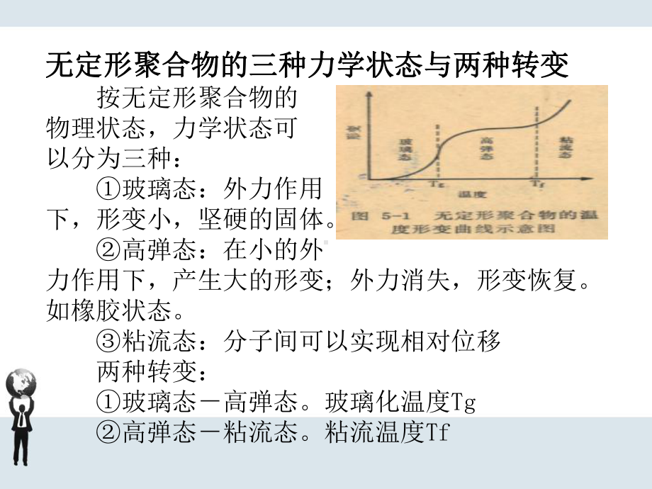 玻璃化转变温度(DSC法)课件.ppt_第2页