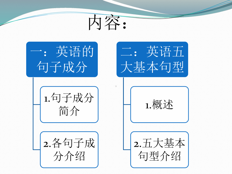 英语的句子成分及五大基本句型课件.ppt_第2页