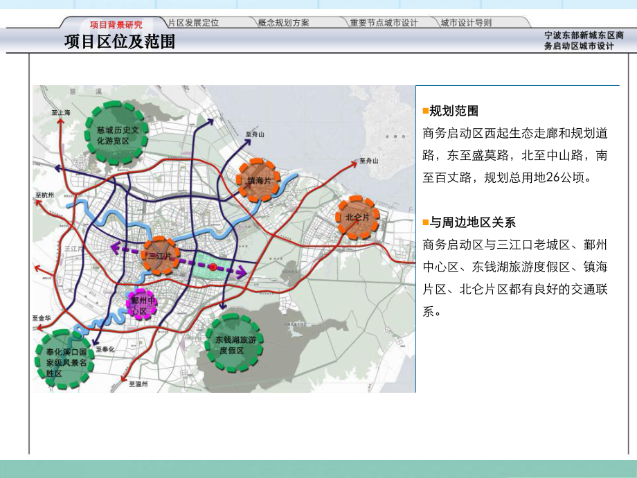 宁波东部新城东区商务启动区城市设计课件.ppt_第3页