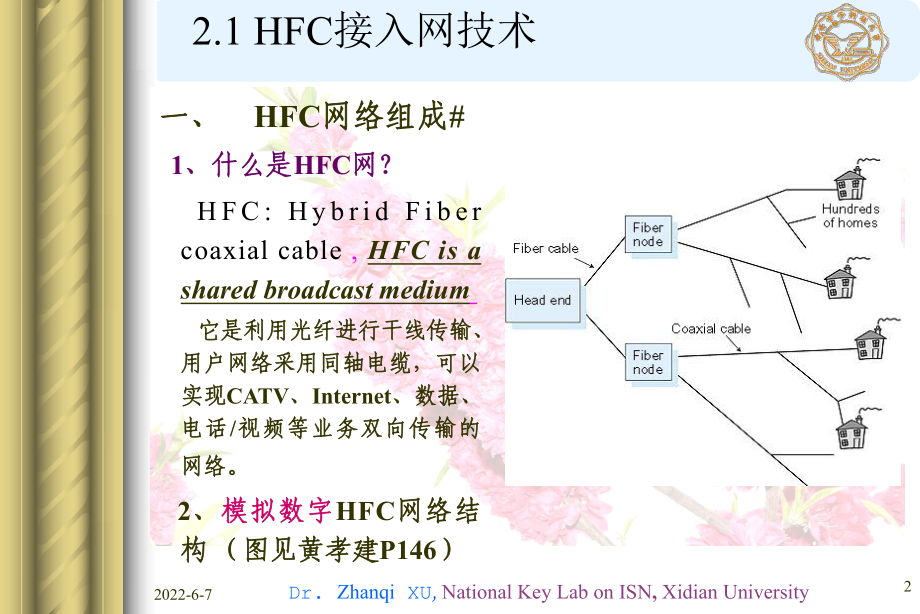 HFC接入网技术课件.pptx_第2页