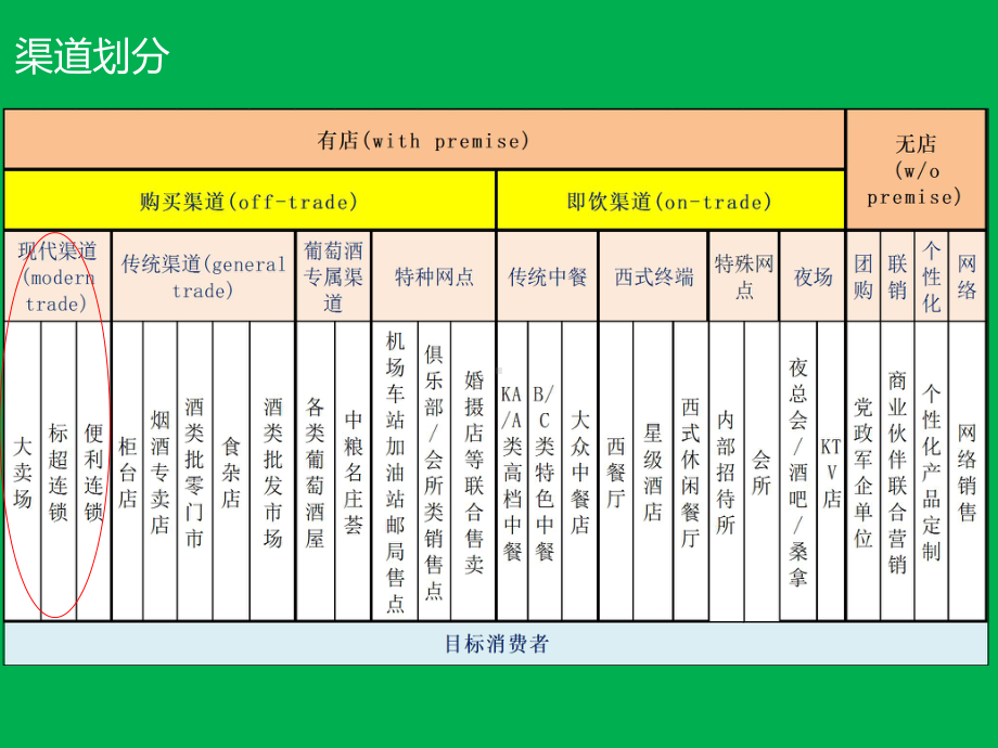 葡萄酒公司2020年商超渠道营销策划案课件.ppt_第2页