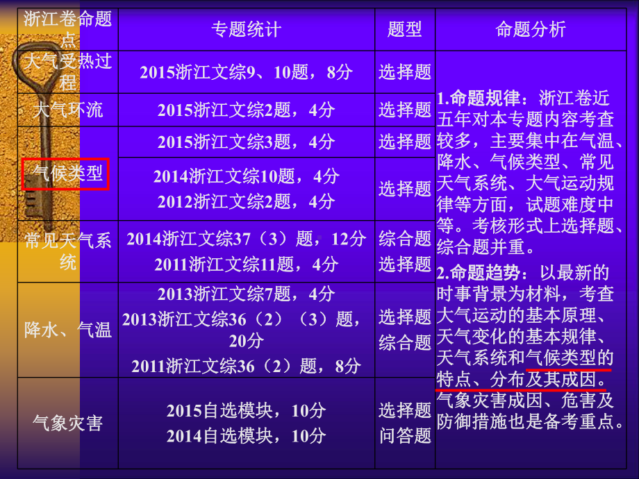 气候类型的成因分析课件.ppt_第2页