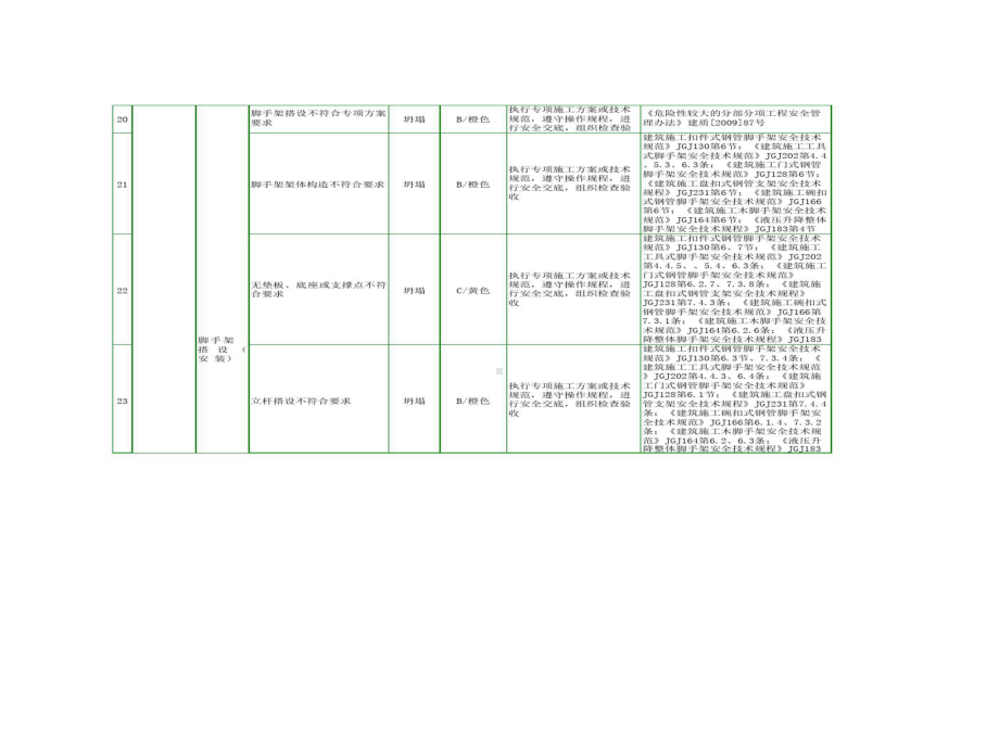 建筑施工安全风险辨识分级管控指南494条-副本课件.ppt_第3页